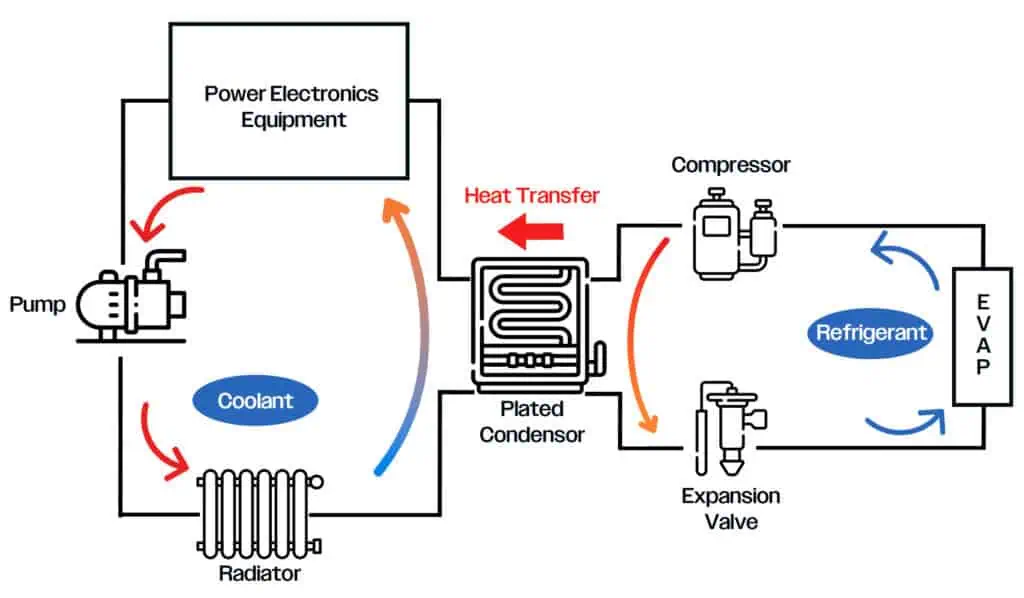 Condensing Cycle Grayson Thermal Systems | Condensing in Thermal Systems: Direct vs ...